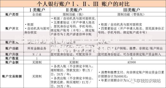 尚无签约储蓄账户是什么意思？一文搞懂银行开户冷知识