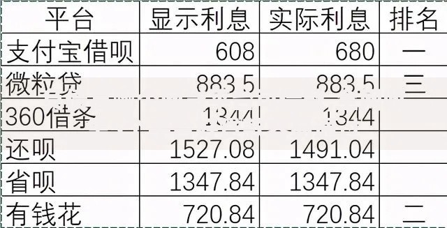 负债高哪个网贷平台可借款,全网收集5个平台好贷款容易通过