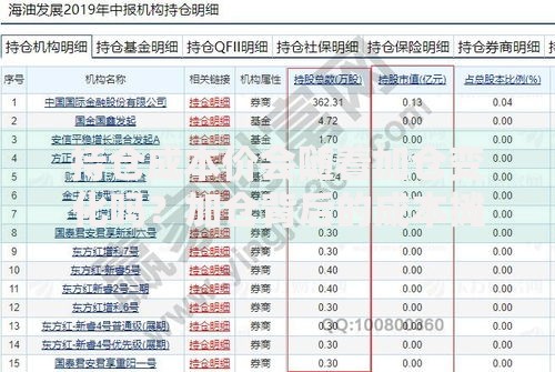 持仓成本价会随着加仓变化吗？加仓背后的成本摊薄逻辑