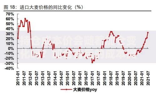 持仓成本价会随着加仓变化吗？加仓背后的成本摊薄逻辑
