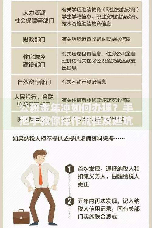 公积金年冲如何办理？手把手教你操作流程及避坑技巧