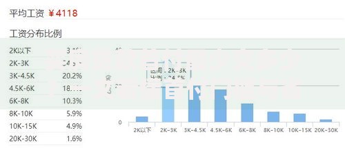 买房贷款首付最少交多少？一文看懂首付门槛与省钱技巧
