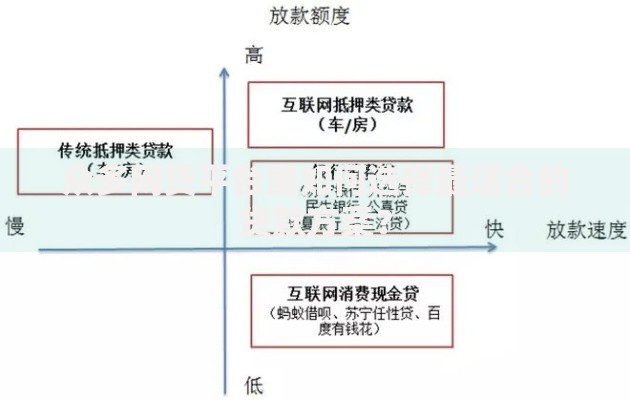 众多网贷平台里如何选择最适合的贷款方案？