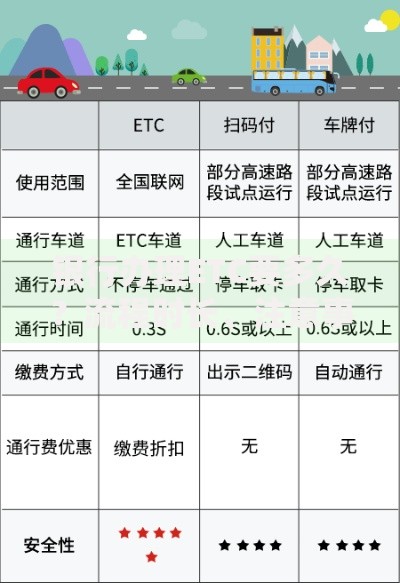 银行办理ETC要多久？流程时长、注意事项全解析