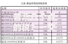 普票几个点的税？一文搞懂税率计算与省钱诀窍