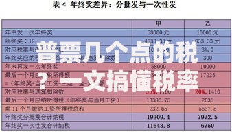 普票几个点的税？一文搞懂税率计算与省钱诀窍