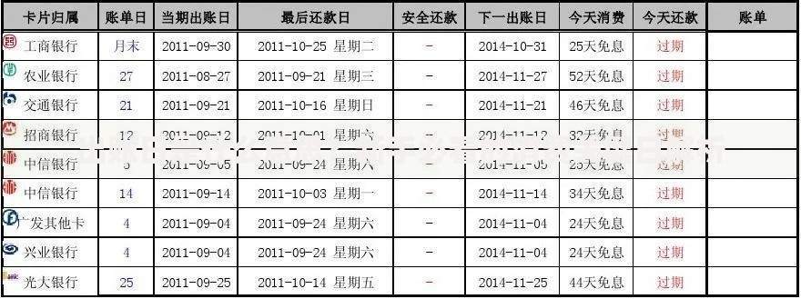 出账日是什么意思？新手必看的消费关键日解析