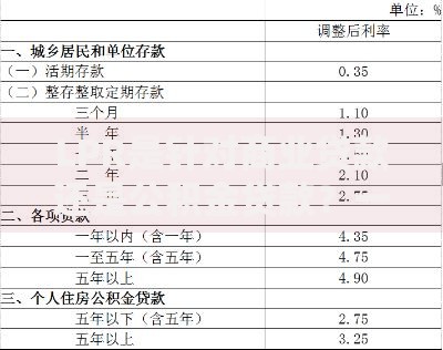 LPR是针对商业贷款还是公积金贷款？一文说清两者的区别