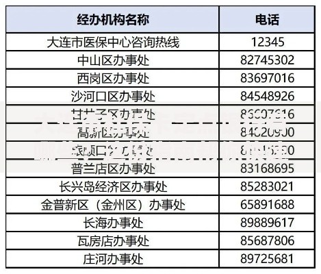 大连市社保卡定点银行有哪些？这份指南帮你快速查清