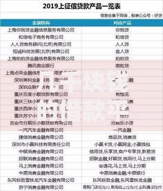 几千块钱的借款平台不看征信,为您介绍5款各种贷款平台