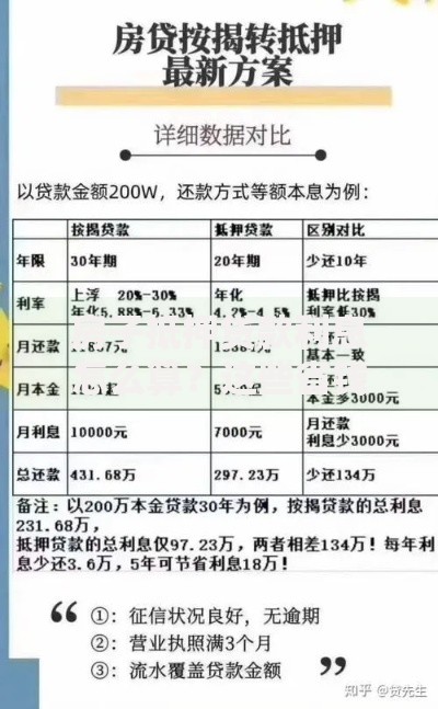 房子抵押贷款利息怎么算？这些省钱技巧帮你省下冤枉钱