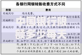中国银行限额多少每天？转账消费额度全解析
