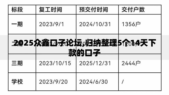 2025众鑫口子论坛,归纳整理5个14天下款的口子
