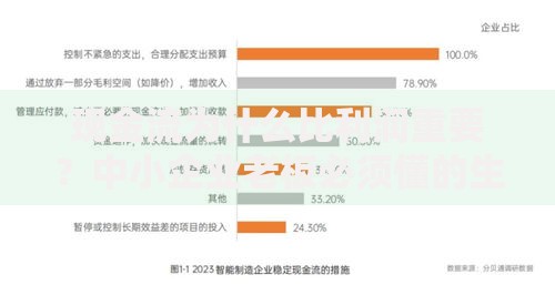 现金流为什么比利润重要？中小企业老板必须懂的生存真相