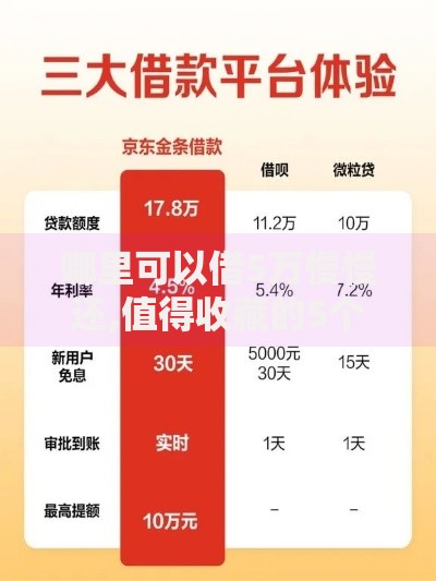 哪里可以借5万慢慢还,值得收藏的5个平台最容易借到钱的