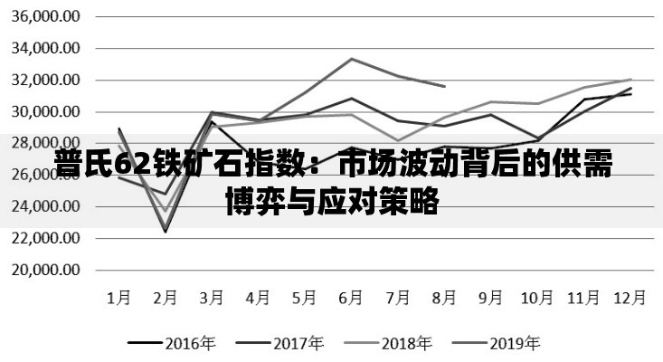 普氏62铁矿石指数：市场波动背后的供需博弈与应对策略