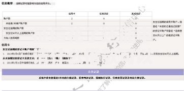 征信花了还能申请什么借款可以秒到？渠道解析