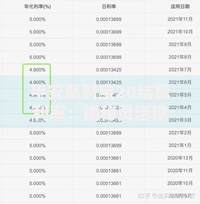平安聚财宝20结算利率：揭秘灵活稳健的收益双保险
