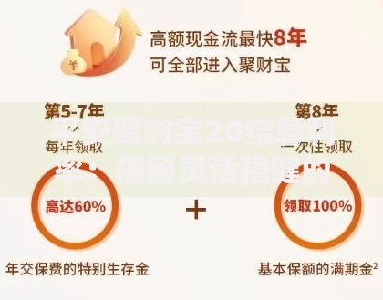 平安聚财宝20结算利率：揭秘灵活稳健的收益双保险