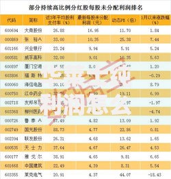 华莱士纯利润怎么分红？揭秘品牌盈利分配背后的门道