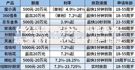 什么贷款可以分24期或者36期,隆重介绍5个平台黑户能借100元