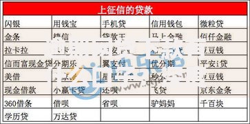 逾期网贷下款有什么口子？深度解析合规借款路径