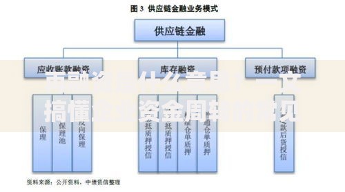 再融资是什么意思？一文搞懂企业资金周转的常见手段