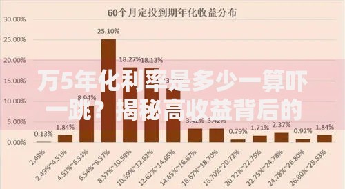 万5年化利率是多少一算吓一跳？揭秘高收益背后的真实成本