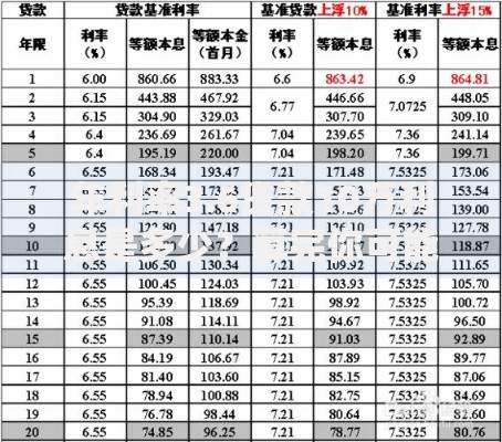年利率3.6贷款10万利息是多少？算完你可能想不到