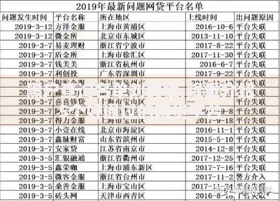 黑户查询名单刘勇模,隆重介绍5个好通过的网贷平台