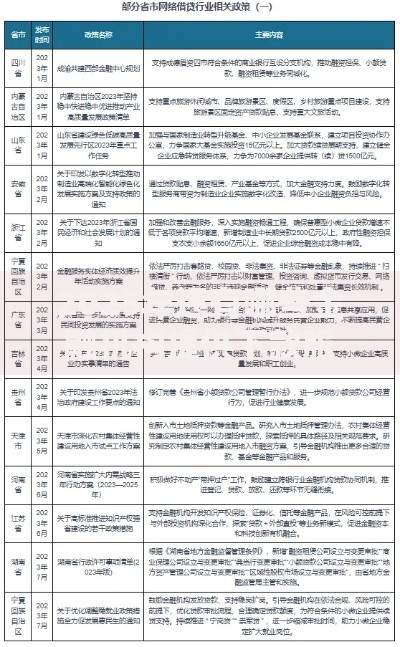 2025年还有哪些金融机构提供下款服务？