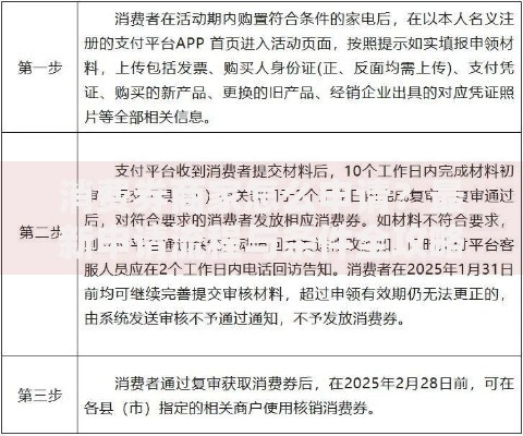 消费券商家怎么申请？最新申请流程与条件全攻略