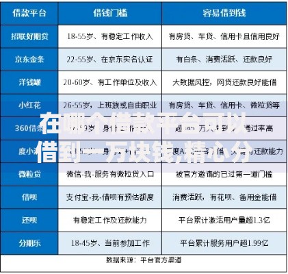 在哪个借款平台可以借到一万块钱,精心分析5款不查征信大数据的借款平台百分百通过