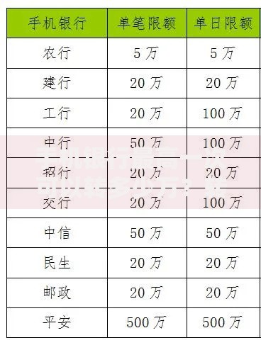 手机银行最高一次可以转多少万？转账额度全解析