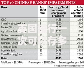 英国银行一次可以存多少现金？存款限额与避坑指南