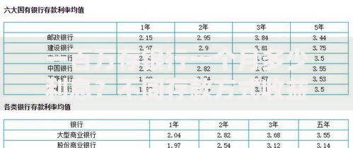一百万存银行一个月多少利息？不同存款方式收益对比