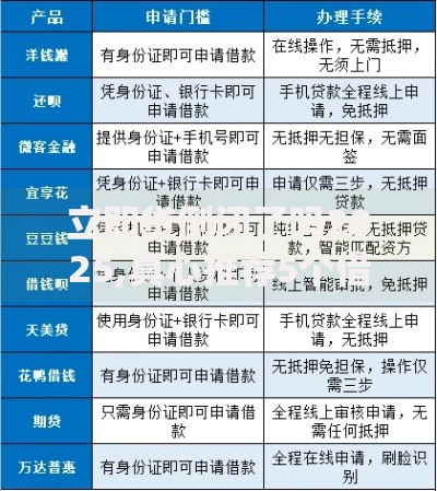 立即贷倒闭了吗2025,真心推荐5个借款平台能借钱