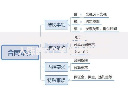 返点如何账务处理？合规入账的5个关键步骤解析