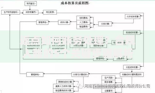 返点如何账务处理？合规入账的5个关键步骤解析