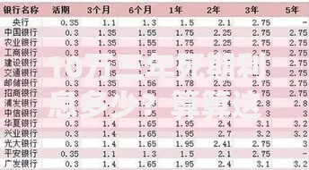 10万三年死期利息多少？算算这笔钱存银行能赚多少