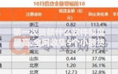 第一次贷款什么软件额度最高,全网收集5个小额贷款平台排名不分先后