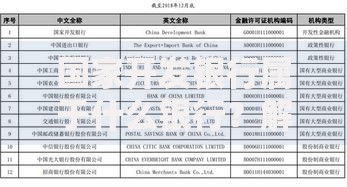 国家开发银行属于什么银行？解析其性质、职能与服务领域