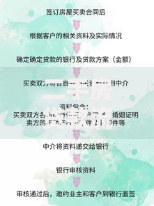 二手房贷款流程全解析：从申请到放款的避坑指南