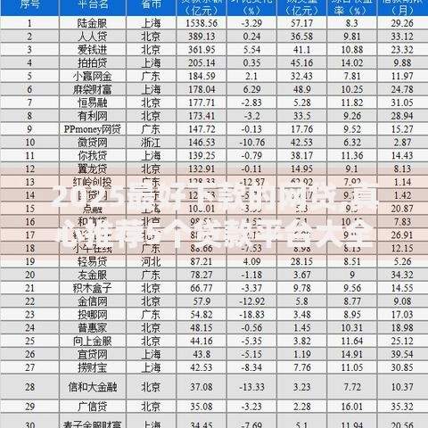 2025最好下款的网贷,真心推荐5个贷款平台大全