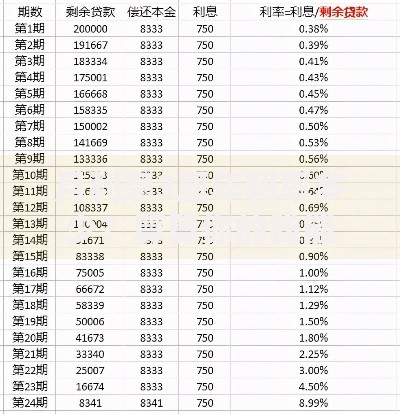 月利息3厘年利率多少？算算你的钱能生多少崽