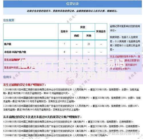 征信花了贷款买车容易吗？全面解析贷款难题与解决方案