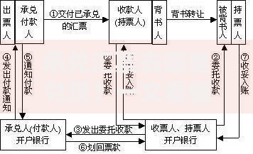 承兑汇票去哪里兑现？一文看懂票据变现全流程