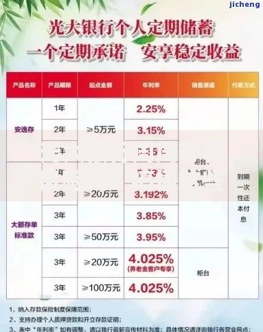光大银行周周存有风险吗？搞懂这些再入手更安心