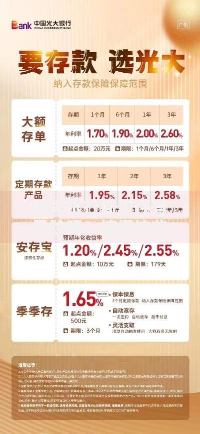 光大银行周周存有风险吗？搞懂这些再入手更安心