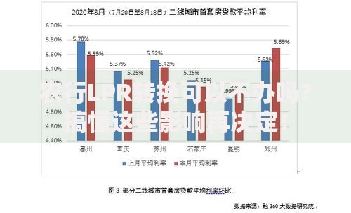 农行LPR转换可以不办吗？搞懂这些影响再决定！